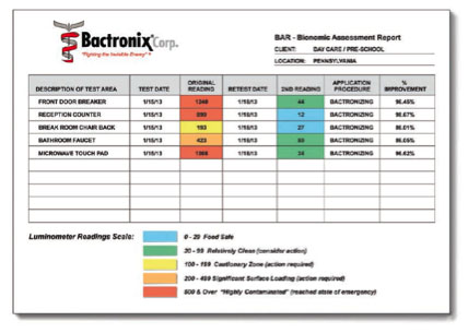 bactrometerCHART