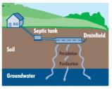 Insight Septic Inspections